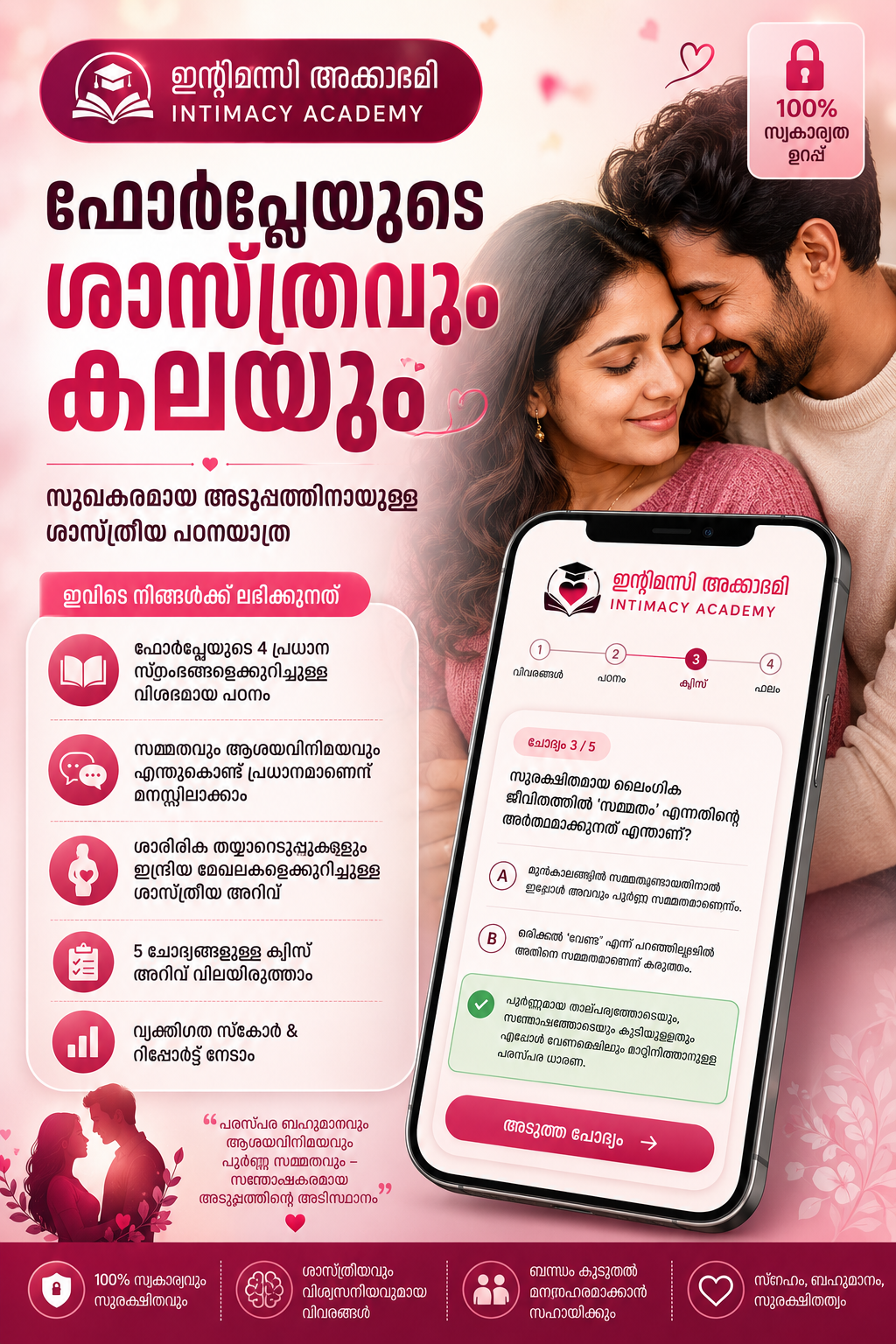 ഇന്റിമസി അക്കാദമി: ഫോർപ്ലേയുടെ ശാസ്ത്രവും കലയും ❤️